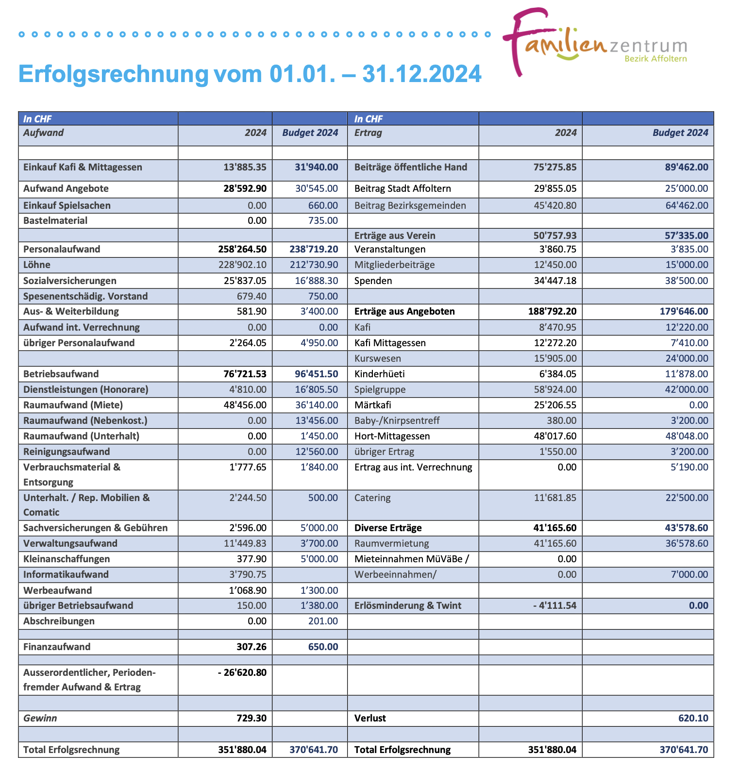 Erfolgsrechnung 2024